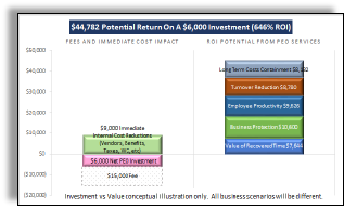 HR Tools - ROI Summary